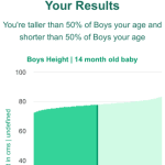14-month-old-baby-toddlers-height-boys-chart
