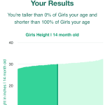 14-month-old-toddlers-height-girls-chart