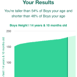 14-years-10-months-teenagers-weight-boys-chart