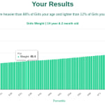 14-years-2-months-teenagers-weight-girls-chart