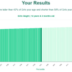 14-years-3-months-teenagers-height-girls-chart