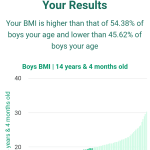 14-years-4-months-teenagers-bmi-boys-chart