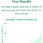 14-years-4-months-teenagers-bmi-girls-chart