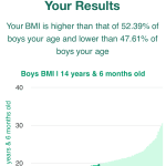 14-years-6-months-teenagers-bmi-boys-chart