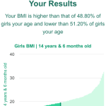 14-years-6-months-teenagers-bmi-girls-chart