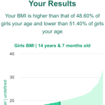 14-years-7-months-teenagers-bmi-girls-chart