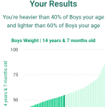 14-years-7-months-teenagers-weight-boys-chart