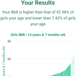 14-years-7-months-teenagers-weight-girls-chart
