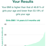 14-years-9-months-teenagers-bmi-girls-chart