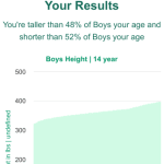 14-years-teenagers-height-boys-chart