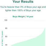 14-years-teenagers-weight-boys-chart