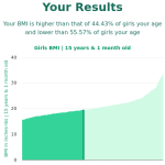 15-years-1-month-teenagers-bmi-girls-chart