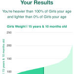 15-years-10-months-teenagers-weight-girls-chart