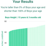 15-years-3-months-teenagers-height-boys-chart