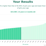 15-years-4-months-teenagers-bmi-girls-chart