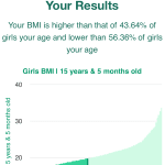 15-years-5-months-teenagers-bmi-girls-chart