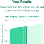 15-years-5-months-teenagers-weight-boys-chart