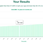 15-years-5-months-teenagers-weight-girls-chart