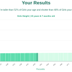 15-years-7-months-teenagers-height-girls-chart