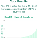 15-years-8-months-teenagers-bmi-boys-chart