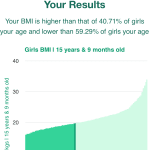 15-years-9-months-teenagers-bmi-girls-chart