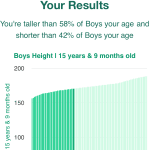 15-years-9-months-teenagers-weight-boys-chart