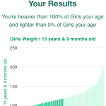 15-years-9-months-teenagers-weight-girls-chart