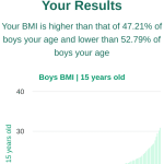 15-years-old-teenagers-bmi-boys-chart