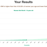 15-years-old-teenagers-net-worth-women-chart