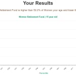 15-years-old-teenagers-retirement-fund-women-chart