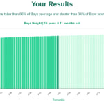16-years-11-months-teenagers-height-boys-chart