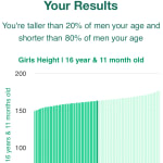 16-years-11-months-teenagers-height-men-chart