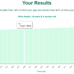 16-years-3-months-teenagers-height-girls-chart