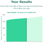 16-years-4-months-teenagers-height-boys-chart