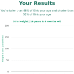 16-years-4-months-teenagers-height-girls-chart