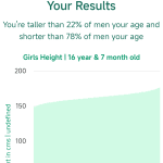 16-years-7-months-teenagers-height-men-chart