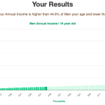 16-years-old-teenagers-annual-income-men-chart