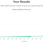 16-years-old-teenagers-net-worth-women-chart