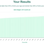 167-month-old--height-girls-chart