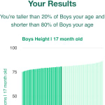 17-month-old-toddlers-weight-boys-chart
