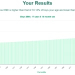 17-years-10-months-teenagers-bmi-boys-chart