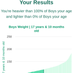 17-years-10-months-teenagers-weight-boys-chart