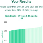 17-years-11-months-teenagers-height-girls-chart