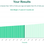 17-years-11-months-teenagers-weight-girls-chart