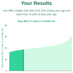 17-years-2-months-teenagers-bmi-boys-chart