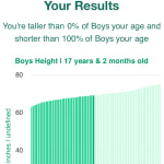 17-years-2-months-teenagers-height-boys-chart