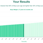17-years-2-months-teenagers-weight-boys-chart