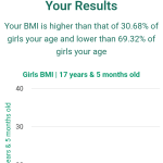 17-years-5-months-teenagers-bmi-girls-chart