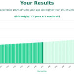 17-years-5-months-teenagers-weight-girls-chart