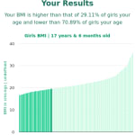 17-years-6-months-teenagers-bmi-girls-chart